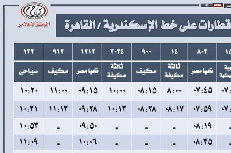 الصورة عن 