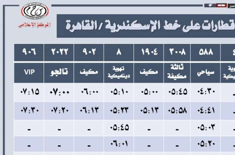 الصورة عن 