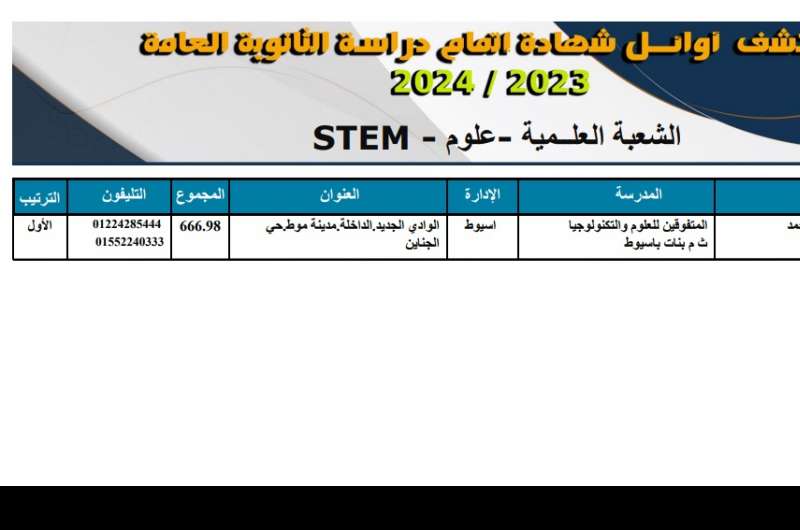 الصورة عن 