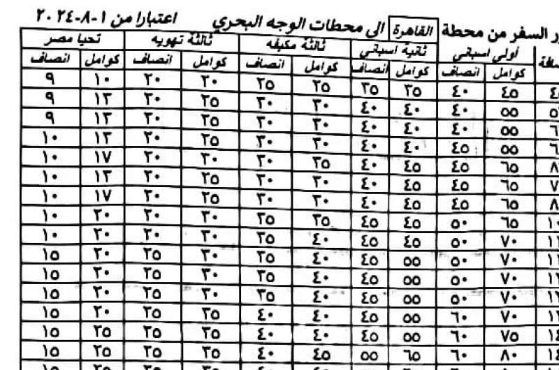 الصورة عن 