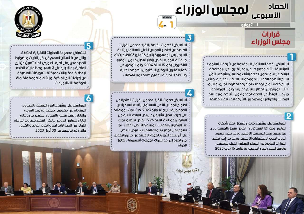 صورة عن الحصاد الأسبوعي لرئاسة مجلس الوزراء