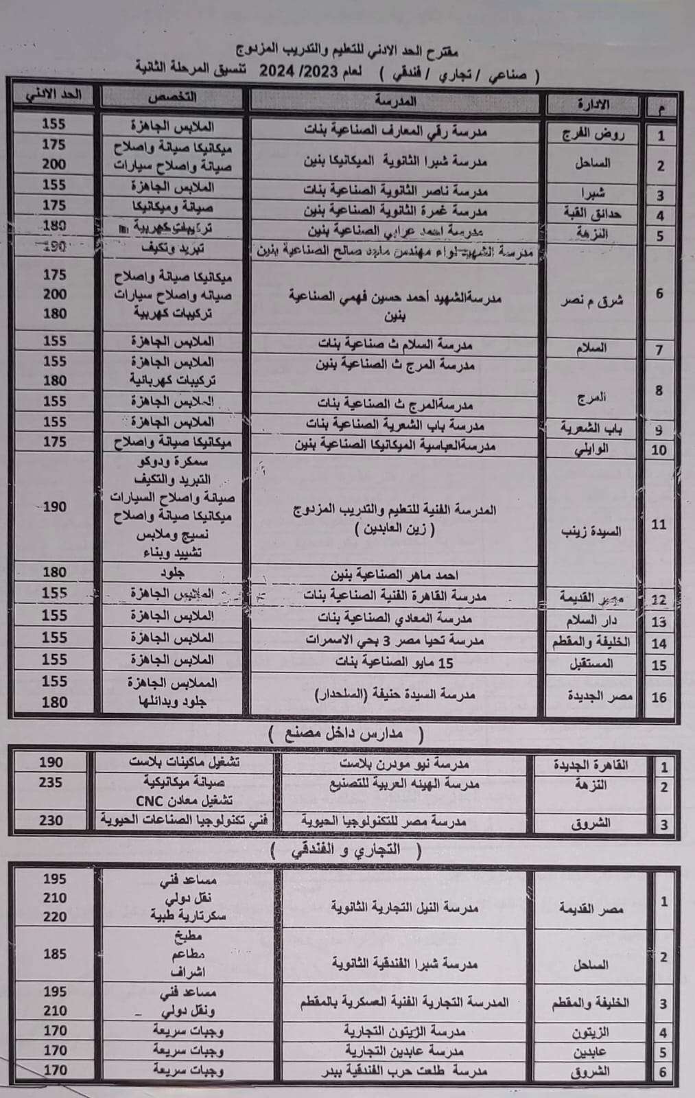 صورة عن تنسيق المدارس الفنية بالقاهرة