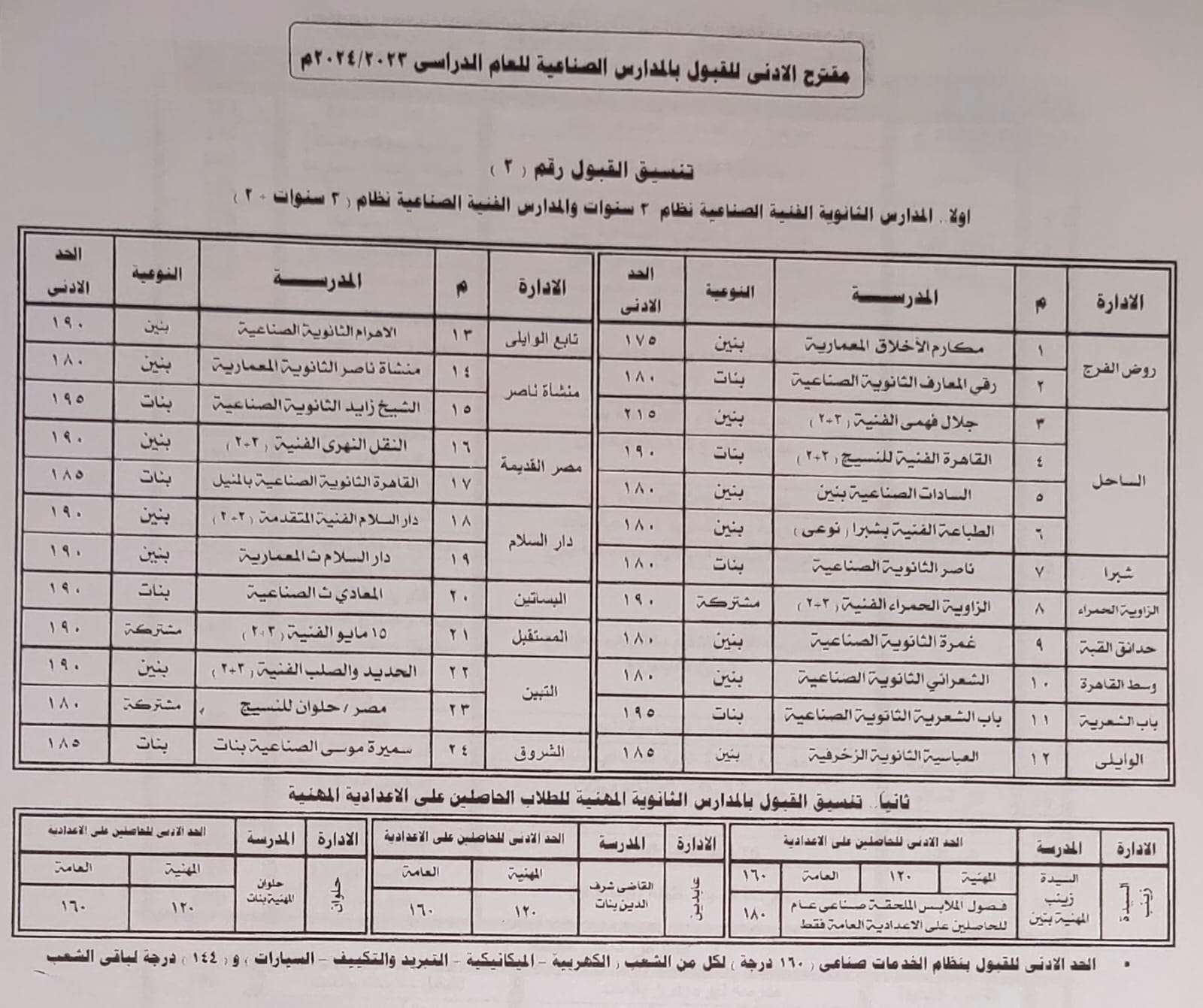 صورة عن تنسيق المدارس الفنية بالقاهرة