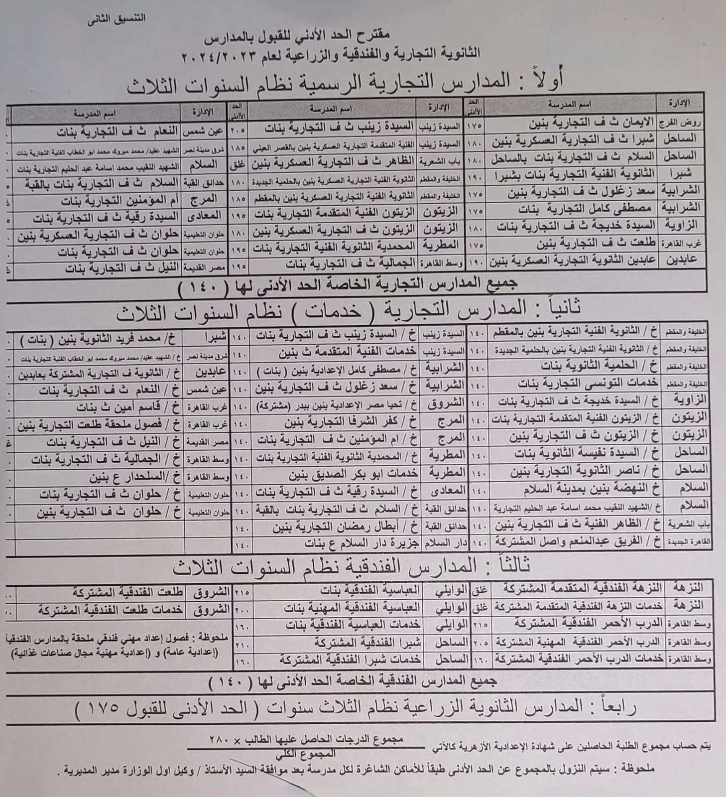 صورة عن تنسيق المدارس الفنية بالقاهرة