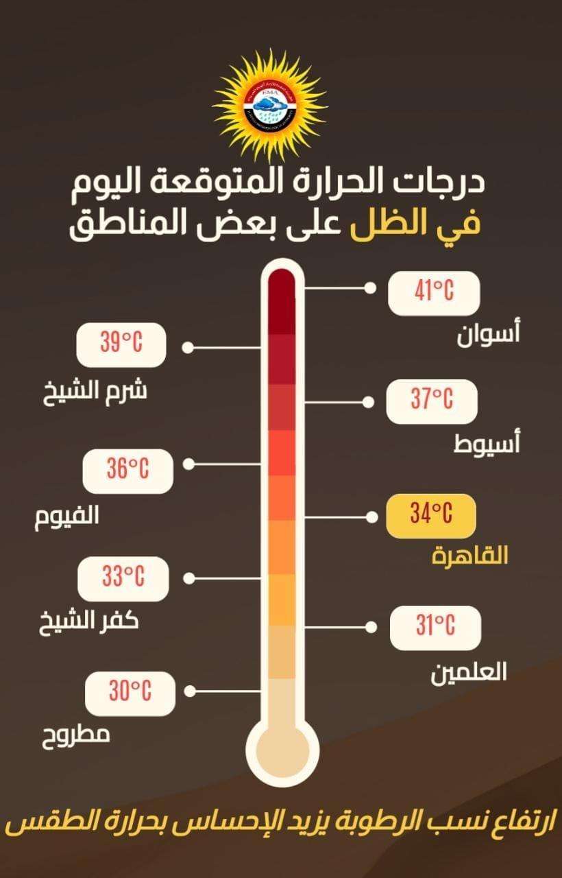 صورة عن الحرارة