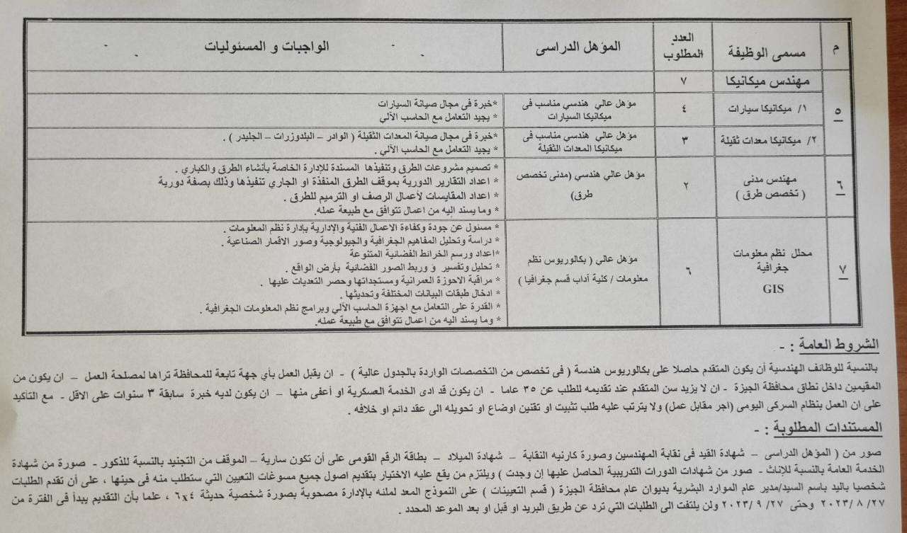 صورة عن وظائف الجيزة