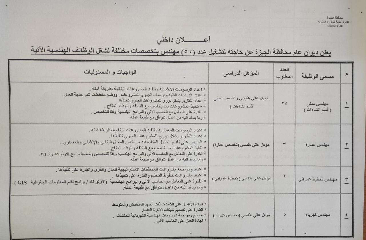 صورة عن وظائف الجيزة