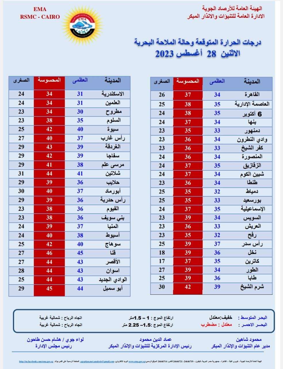 صورة عن درجات الحرارة غدا