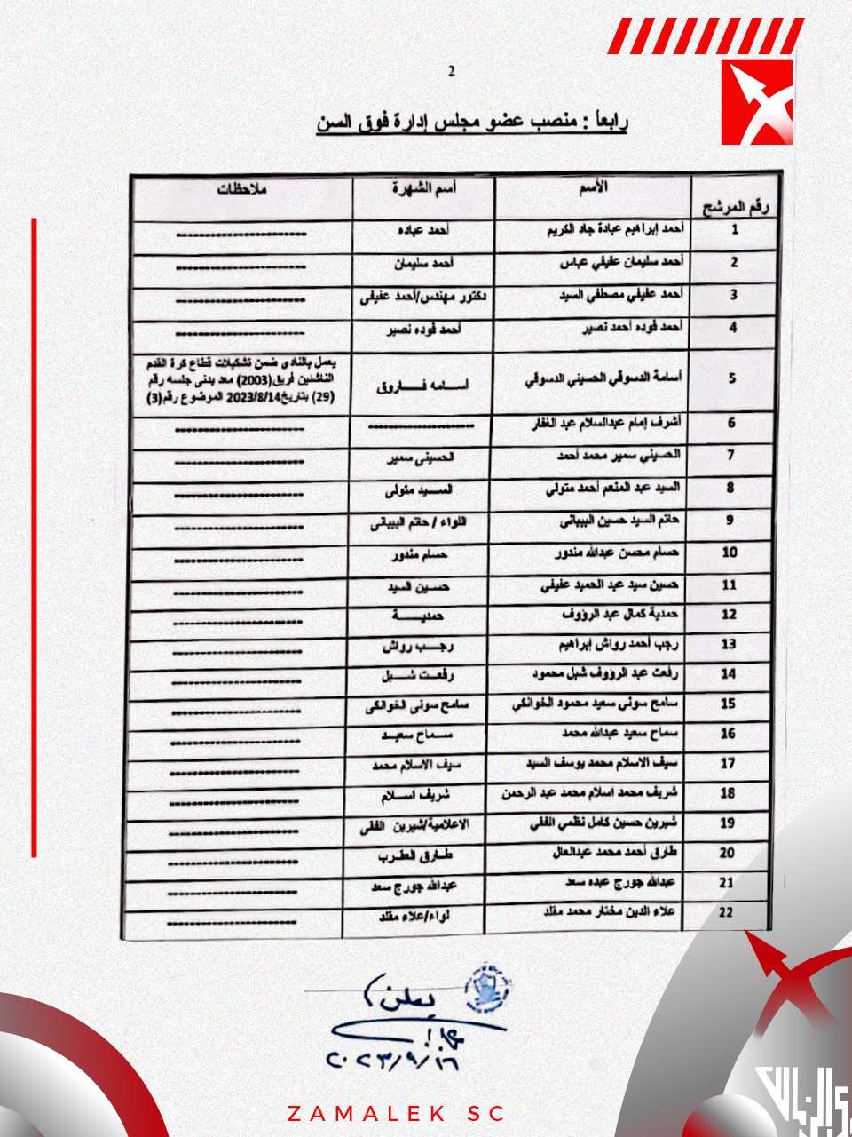 صورة عن كشوفات المرشحين لانتخابات الزمالك