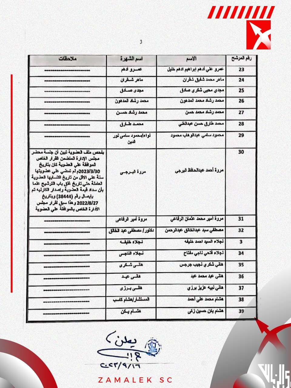 صورة عن كشوفات المرشحين لانتخابات الزمالك