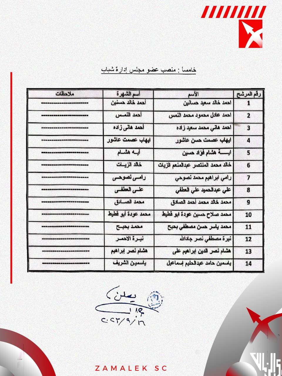 صورة عن كشوفات المرشحين لانتخابات الزمالك