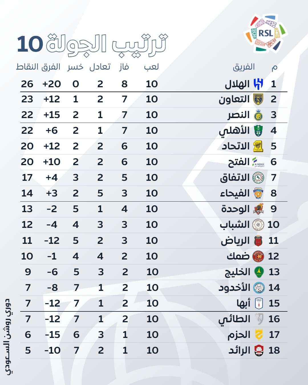 صورة عن جدول ترتيب الدوري السعودي