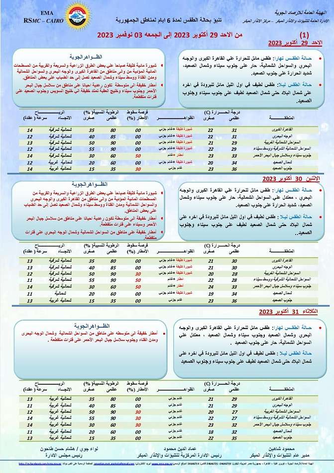 صورة عن الأرصاد