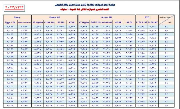 صورة عن جدول أقساط إحلال السيارات