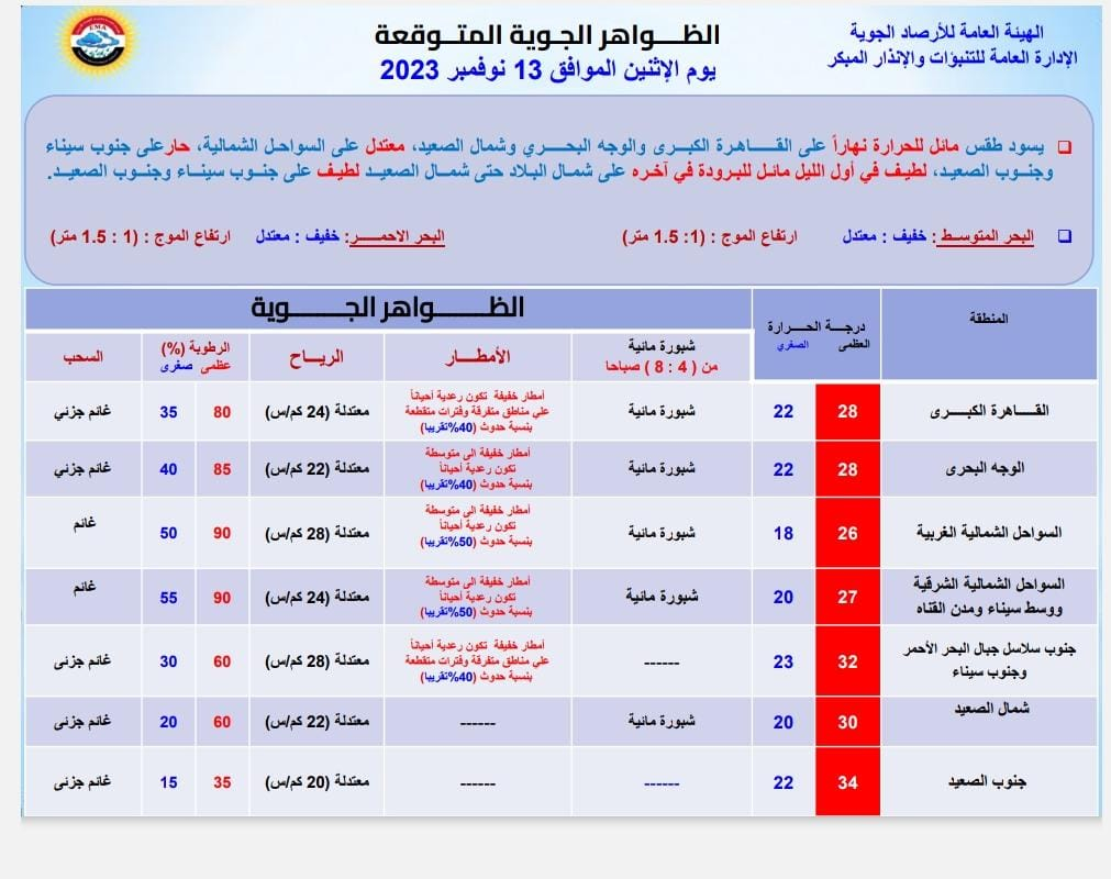 صورة عن الأرصاد