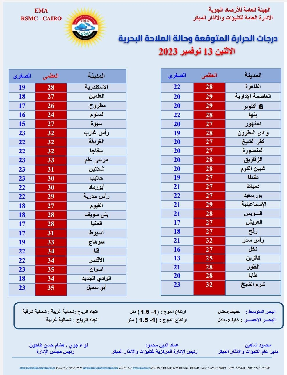 صورة عن الأرصاد