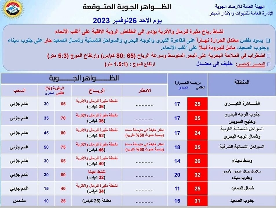 صورة عن الطقس