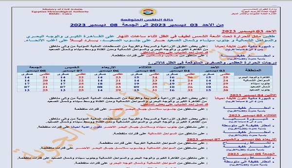 صورة عن الأرصاد