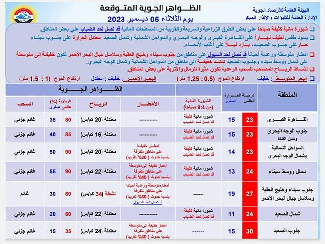 صورة عن الأرصاد