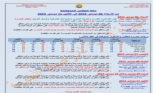 صورة عن الأرصاد