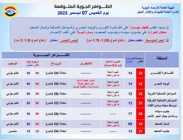 صورة عن الأرصاد