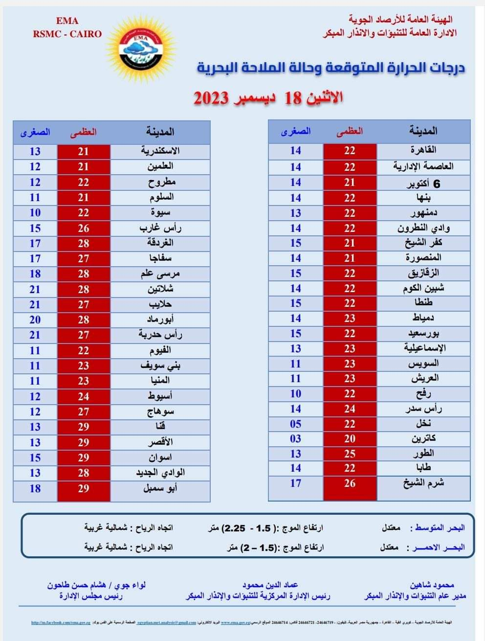 صورة عن الأرصاد