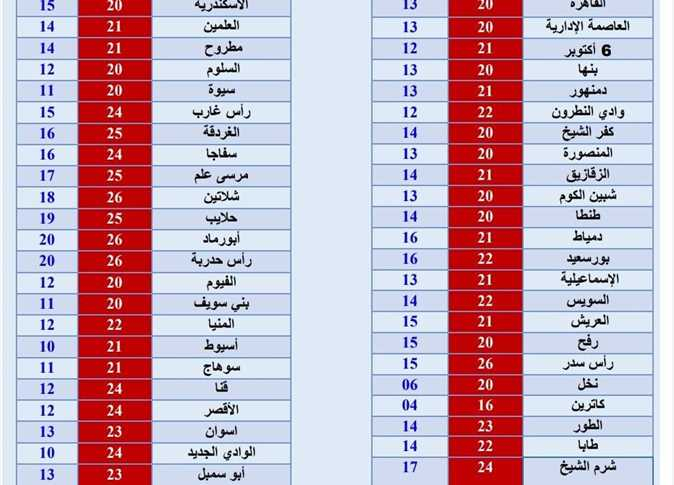 صورة عن الأرصاد