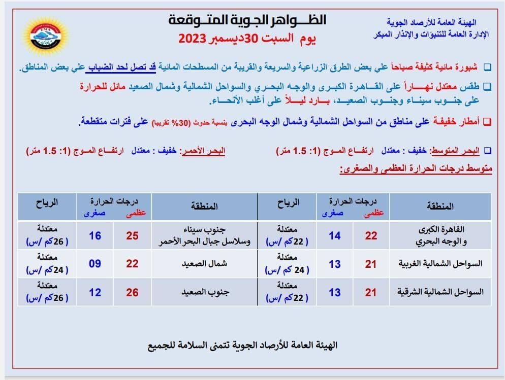 صورة عن الأرصاد