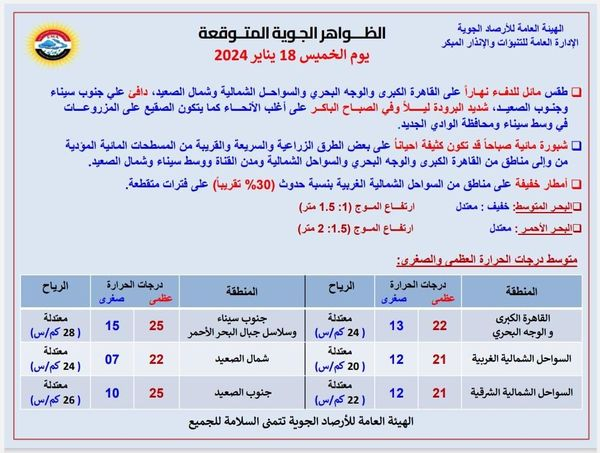 صورة عن الأرصاد