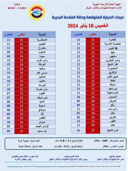 صورة عن الأرصاد