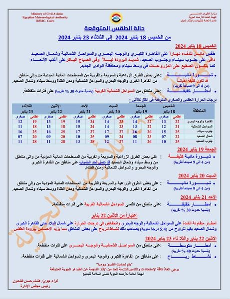 صورة عن الأرصاد