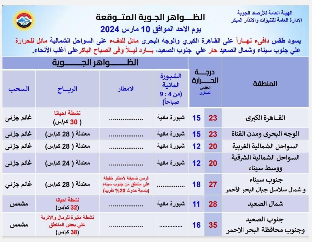 صورة عن الأرصاد