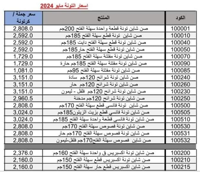 صورة عن تونة