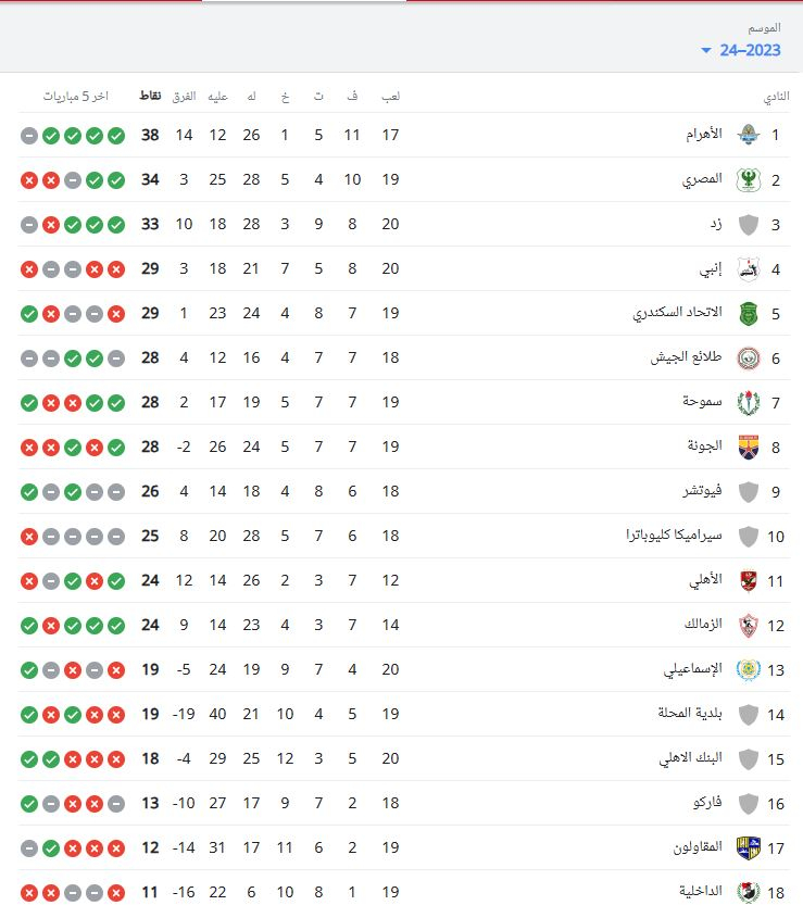 صورة عن جدول ترتيب الدوري المصري