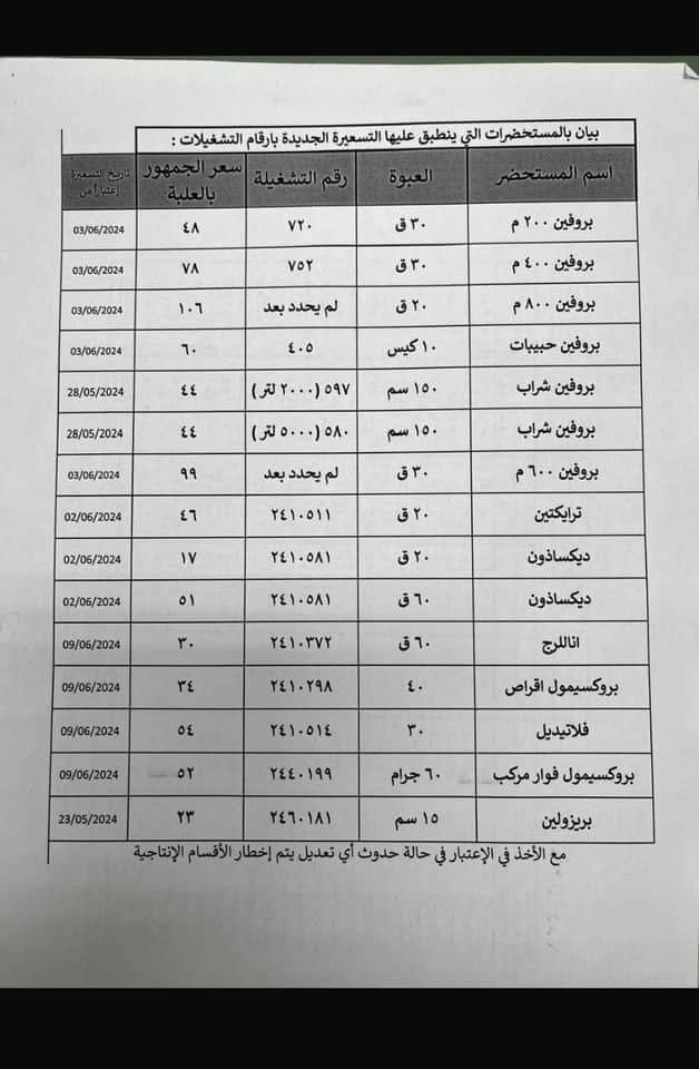 صورة عن الادوية