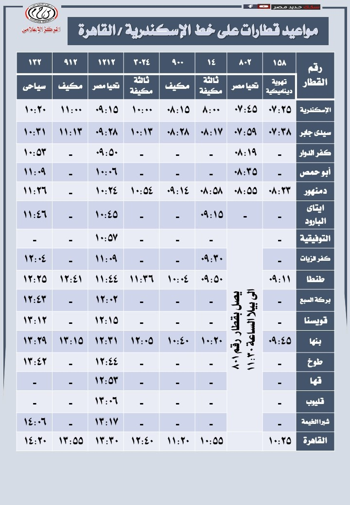 صورة عن مواعيد القطارات