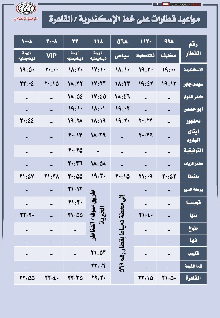 صورة عن مواعيد القطارات