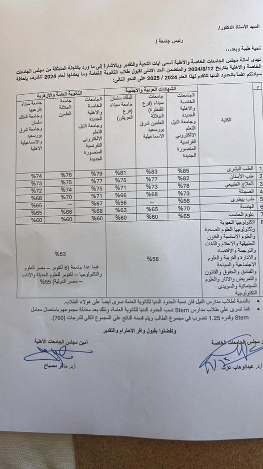 صورة عن الجامعات الخاصة