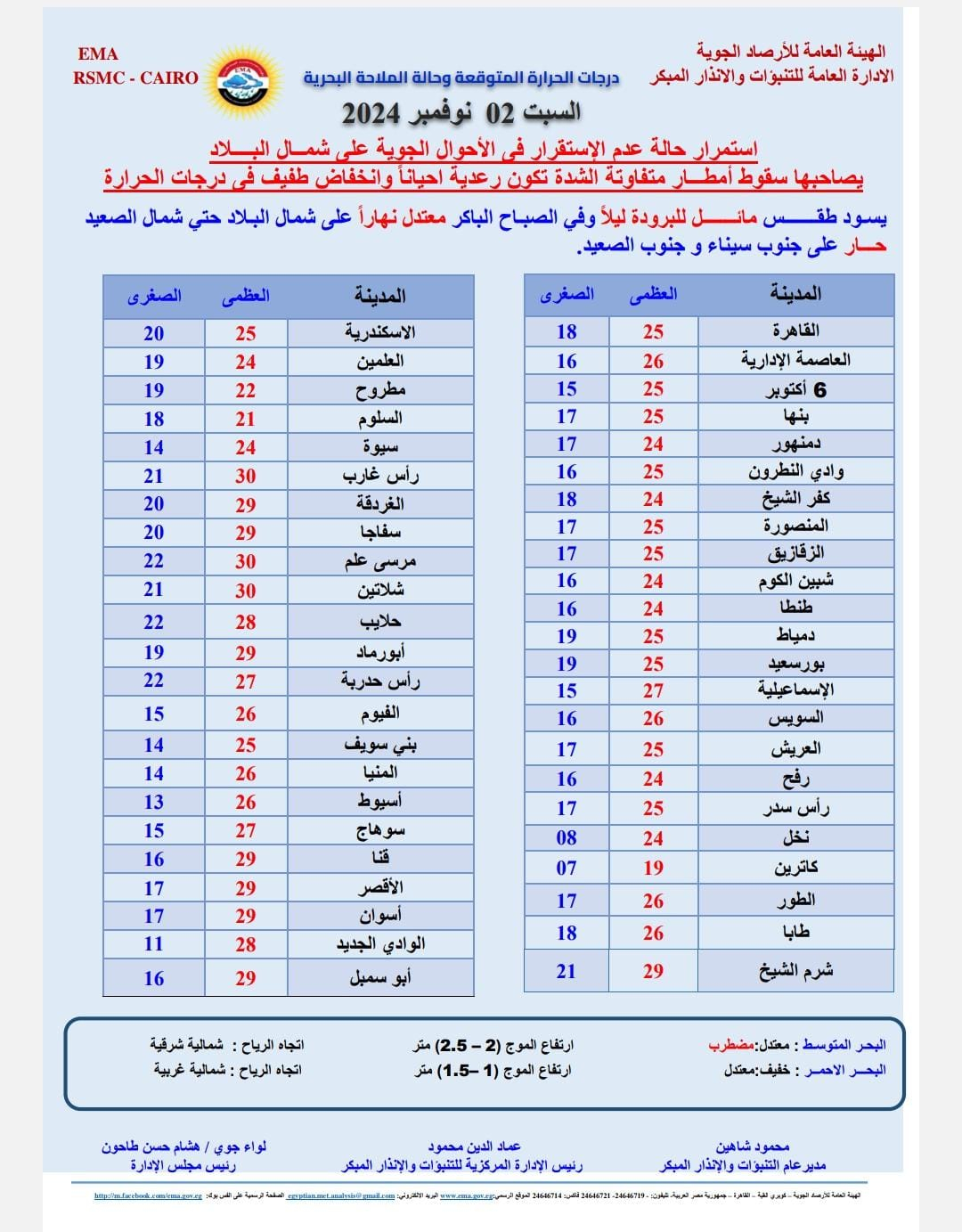 صورة عن نشرة الأرصاد