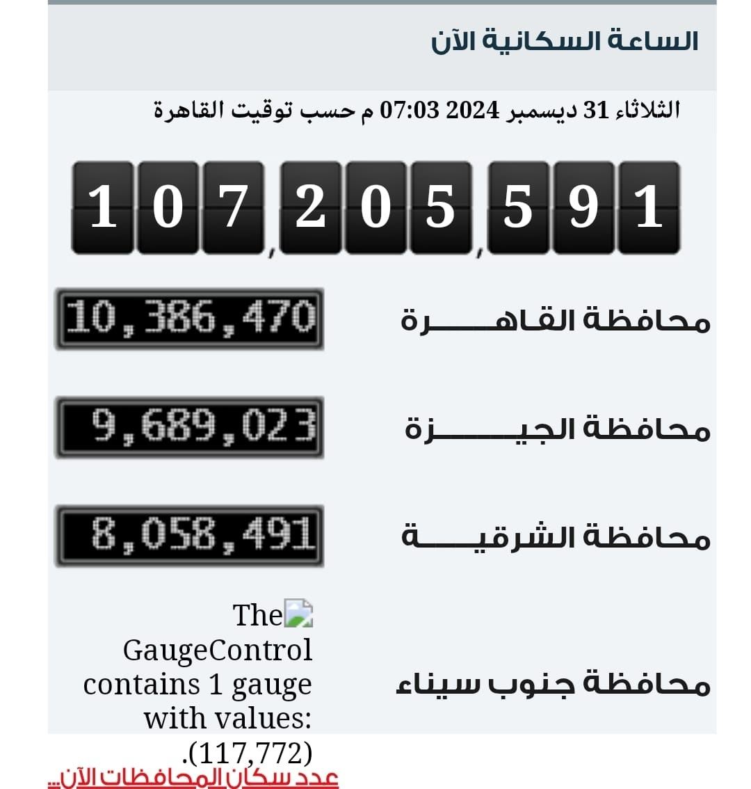 صورة عن احصائيه سكان مصر